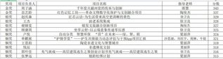 注册绑卡秒送68栏目导航创新创业注册